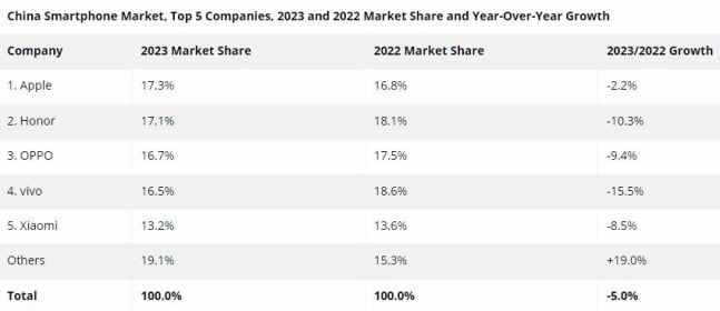 The Chinese Market